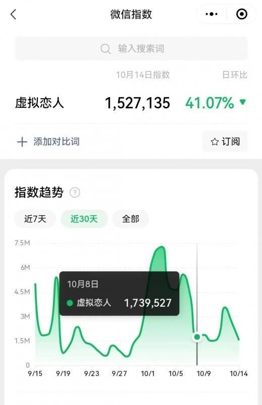 冷门暴力虚拟恋人项目，仅需当个工具人，一小时净赚200+-寒山客