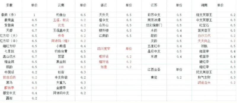 冷门烟盒回收项目操作思路，有人已经做到月入过万，玩法分享给你！-寒山客