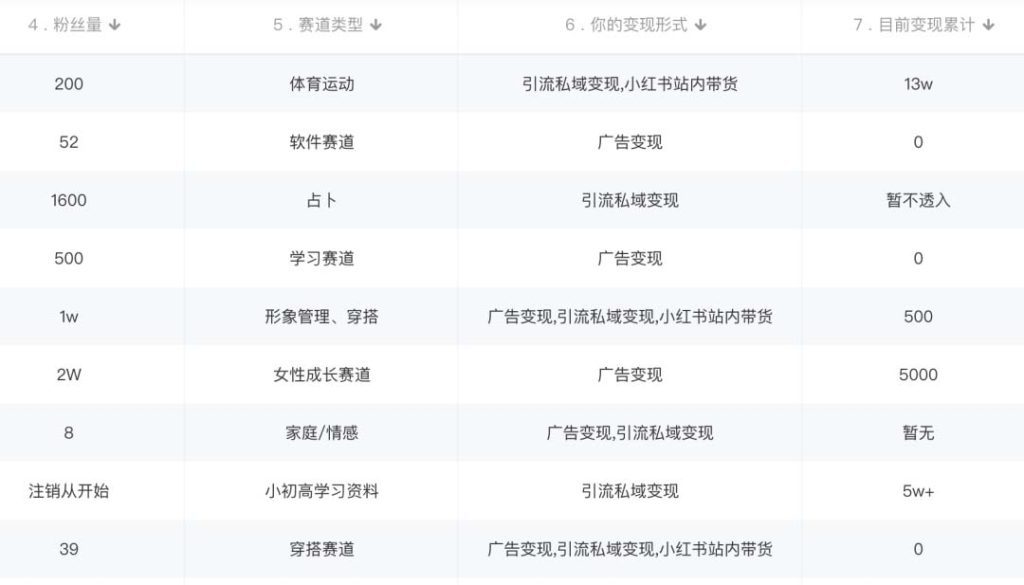 小红书变现营:实测3个月涨18w粉丝 变现10w+有学员3天赚1w(教程+素材+软件)插图1 小红书变现营:实测3个月涨18w粉丝 变现10w+有学员3天赚1w(教程+素材+软件)插图1
