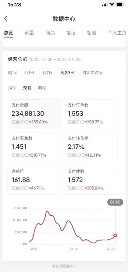 绅白不白小红书无货源第5版 0投入起店 无脑图文精细化玩法 日入几百到几千插图1 绅白不白小红书无货源第5版 0投入起店 无脑图文精细化玩法 日入几百到几千插图1