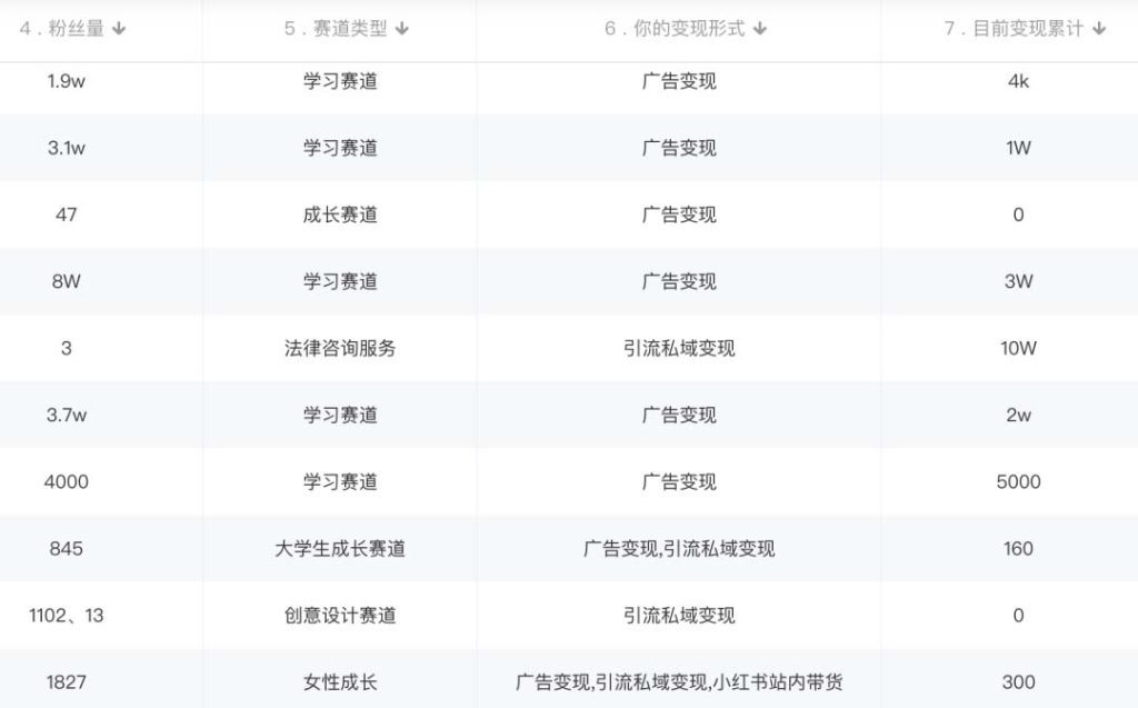 小红书变现营:实测3个月涨18w粉丝 变现10w+有学员3天赚1w(教程+素材+软件)插图2 小红书变现营:实测3个月涨18w粉丝 变现10w+有学员3天赚1w(教程+素材+软件)插图2