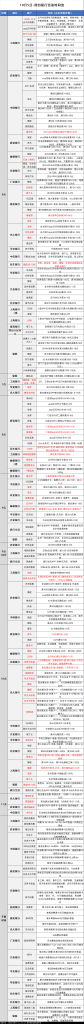 10月5日各大银行活动分享，好用关注推荐-寒衣客