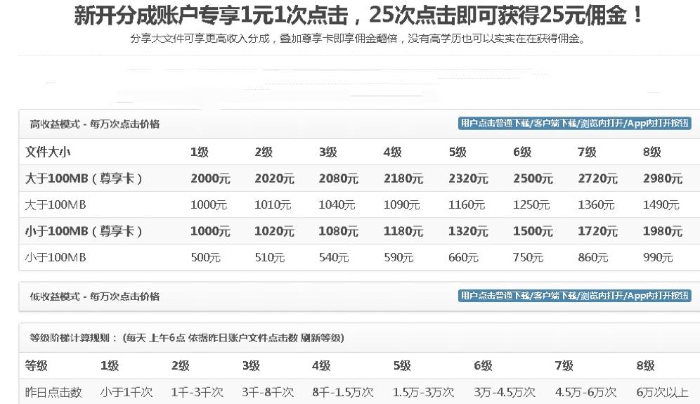 无脑搬运网盘项目,1元1次点击,每天30分钟打造躺赚管道,收益无上限插图1 无脑搬运网盘项目,1元1次点击,每天30分钟打造躺赚管道,收益无上限插图1