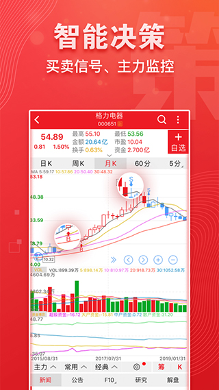 益盟操盘手经典版苹果版 v9.8.0ios版插图3 益盟操盘手经典版苹果版 v9.8.0ios版插图3
