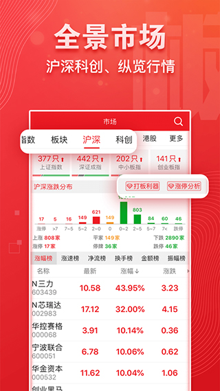 益盟操盘手经典版苹果版 v9.8.0ios版插图1 益盟操盘手经典版苹果版 v9.8.0ios版插图1