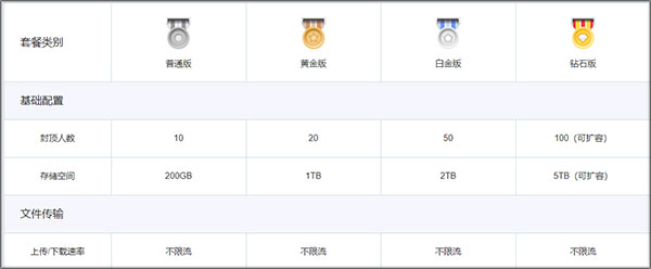 天翼企业云盘苹果版 v3.15.0官方版插图5 天翼企业云盘苹果版 v3.15.0官方版插图5