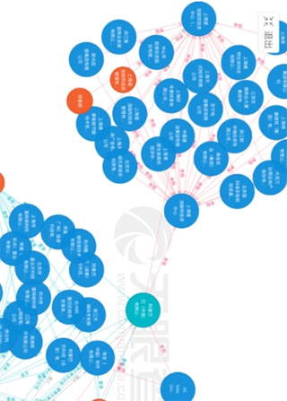 天眼查苹果版 v14.10.20插图9 天眼查苹果版 v14.10.20插图9