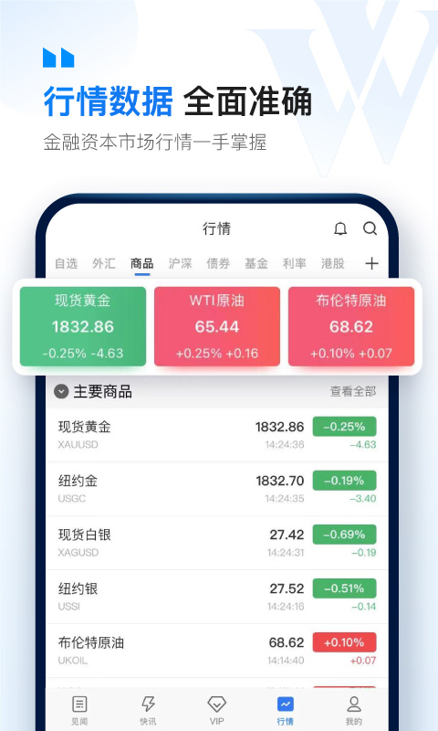 华尔街见闻ios版 v6.38.2官方版插图3