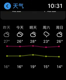 百度app苹果手表版插图1 百度app苹果手表版插图1