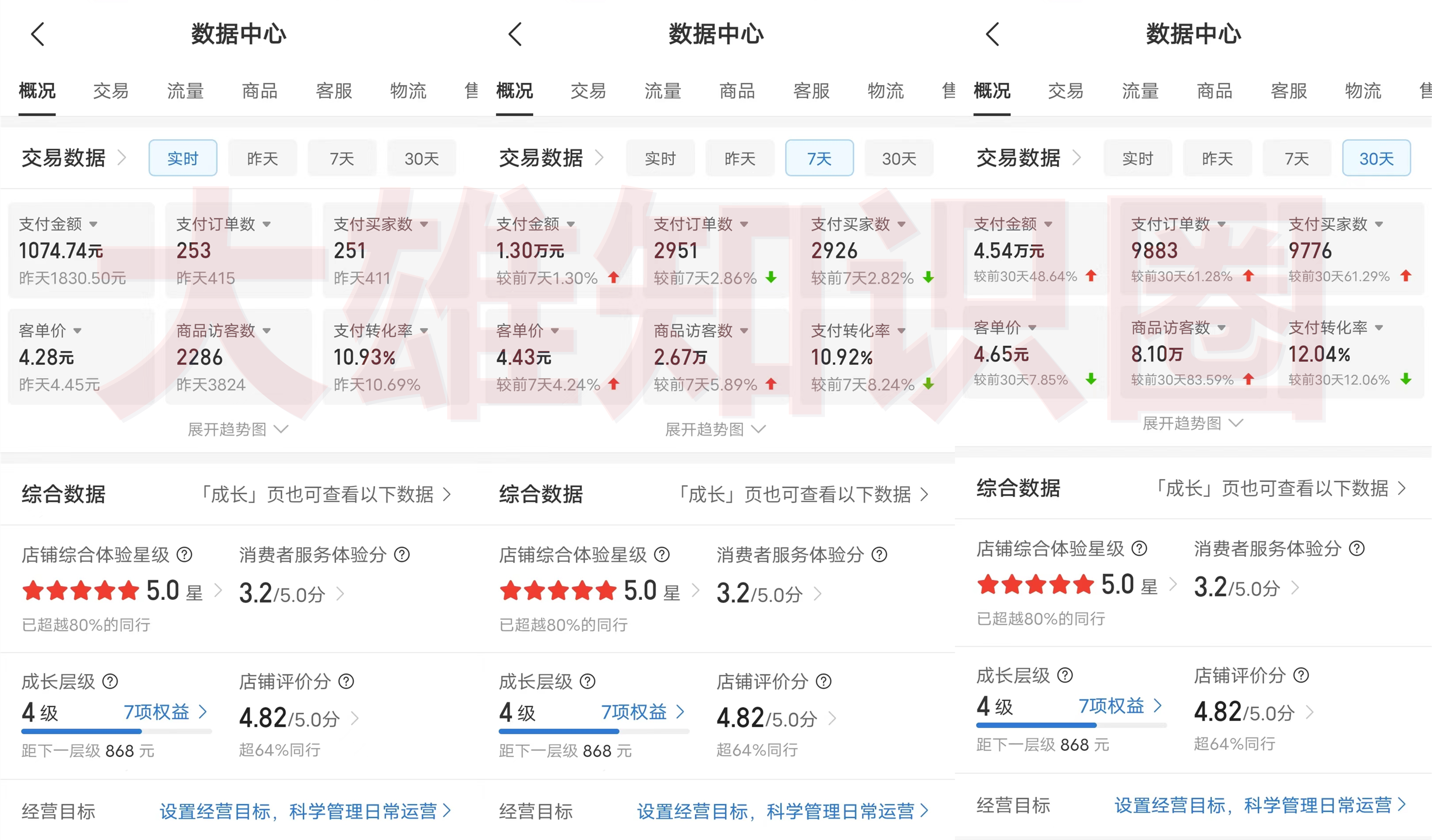 拼多多虚拟店,电脑挂机自动发货,单店日利润500+,可批量放大操作,长久稳定新手首选项目插图1 拼多多虚拟店,电脑挂机自动发货,单店日利润500+,可批量放大操作,长久稳定新手首选项目插图1