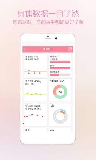 大姨妈月经期助手ios版 v8.9.0插图3 大姨妈月经期助手ios版 v8.9.0插图3