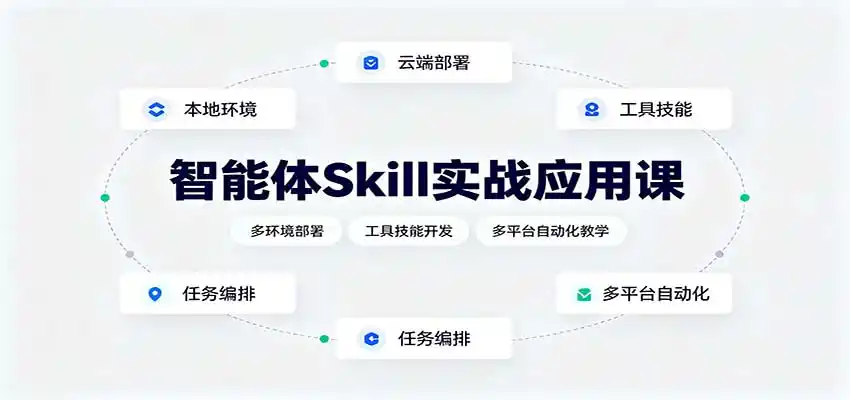 智能体Skill实战应用课：多环境部署，工具技能开发，多平台自动化教学