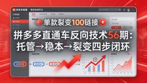 拼多多直通车反向技术56期：托管→稳本→裂变四步闭环，单款裂变100链接抢占核心流量