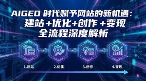 AIGEO+时代赋予网站的新机遇：建站+优化+创作+变现+全流程深度解析