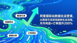 阿里国际站数据化运营课-3月，从精准引流到询盘转化全流程，月均询盘+订单提升200%