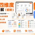 电商四维度逻辑拆解(初阶)不堆砌操作，只讲底层判断——为什么选品比投流重要、货盘如何决定上限、不同平台该走哪条路