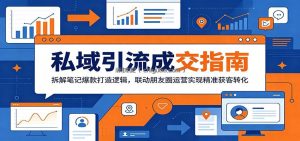 私域引流成交指南：拆解笔记爆款打造逻辑，联动朋友圈运营实现精准获客转化
