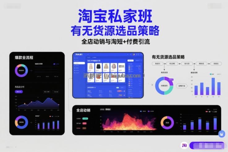 淘宝私家班，有无货源选品策略，高成功率爆款全流程打法，全店动销与淘短+付费引流(更新2026年6月1日)