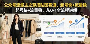 公众号流量主之穿搭贴图赛道，起号快+流量稳，从0-1全流程讲解
