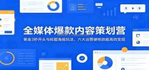 全媒体爆款内容策划营：黄金3秒开头与标题海报玩法，六大运营硬核技能高效变现