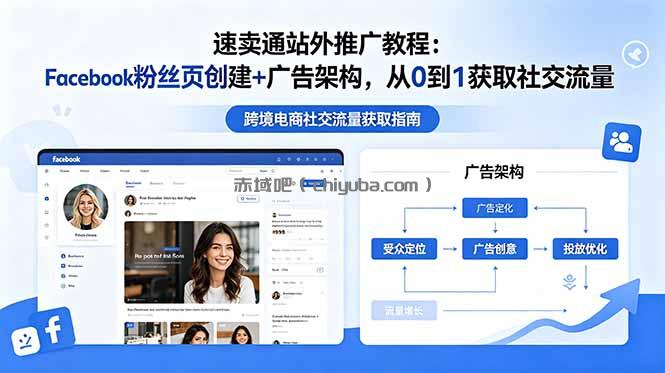 速卖通站外推广教程：Facebook粉丝页创建+广告架构，从0到1获取社交流量
