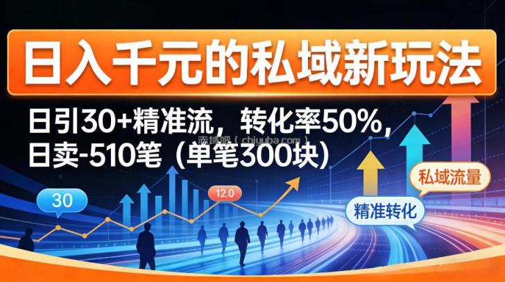 日入千米的私域新玩法：日引30＋精准流，转化率50%，日卖5-10笔(单笔300米)