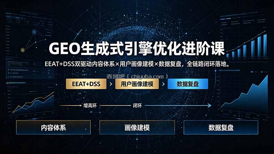 GEO生成式引擎优化进阶课：EEAT+DSS双驱动内容体系×用户画像建模×数据复盘，全链路闭环落地