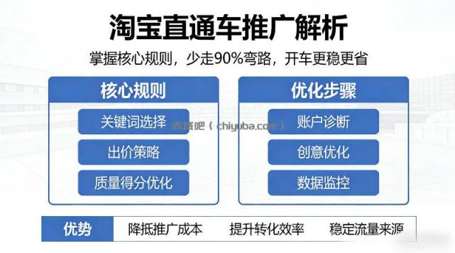 淘宝直通车推广解析，掌握核心规则，少走90%弯路，开车更稳更省