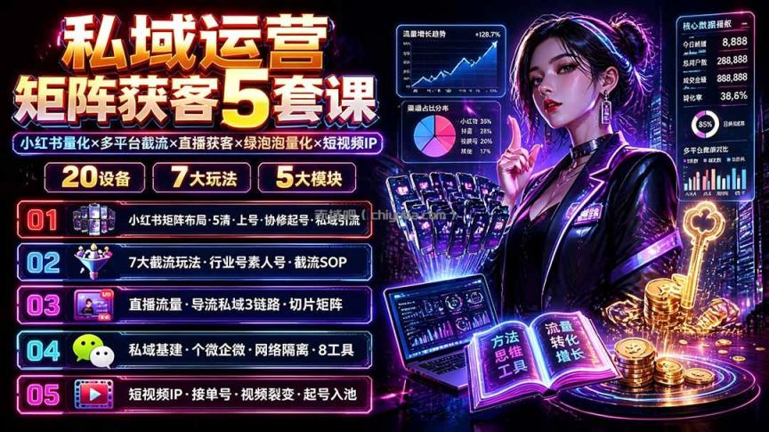 私域运营矩阵获客5套课：小红书量化×多平台截流×直播获客×绿泡泡量化×短视频IP×20设备×7大玩法