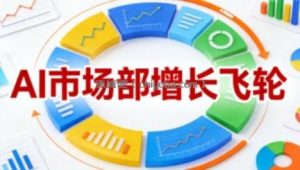 AI市场部增长飞轮，从1-100的电商内容提效实战，让优质内容成为你的流量引擎(更新2026年4月)