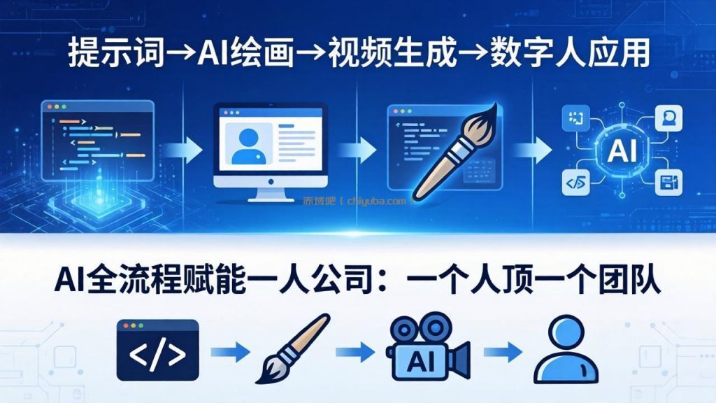 AI全流程赋能一人公司:提示词、绘画、视频、数字人、编程,一个人顶一个团队