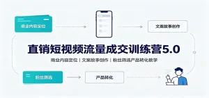 直销短视频流量成交训练营5.0：商业内容定位，文案故事创作，粉丝筛选产品转化教学