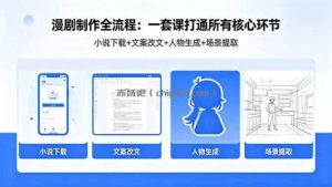 漫剧制作全流程：小说下载+文案改文+人物生成+场景提取：一套课打通漫剧制作所有核心环节