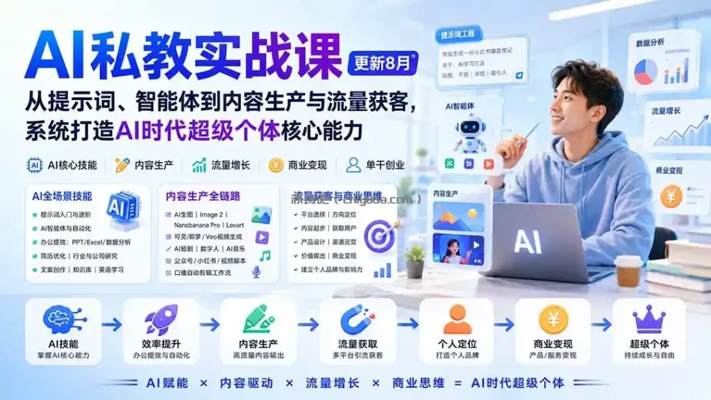 AI私教实战课-更新8月：从提示词、智能体到内容生产与流量获客，系统打造AI时代超级个体核心能力