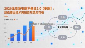2026无货源电商不备货2.0【更新-5月】：超低费比技术突破自然流天花板，单店月利润1-3万元