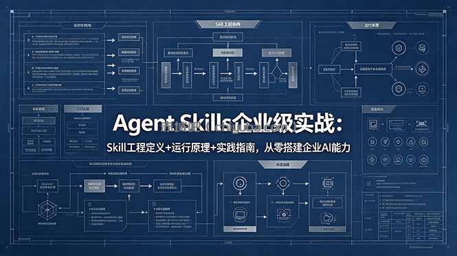 Agent Skills企业级实战:Skill工程定义+运行原理+实践指南,从零搭建企业AI能力