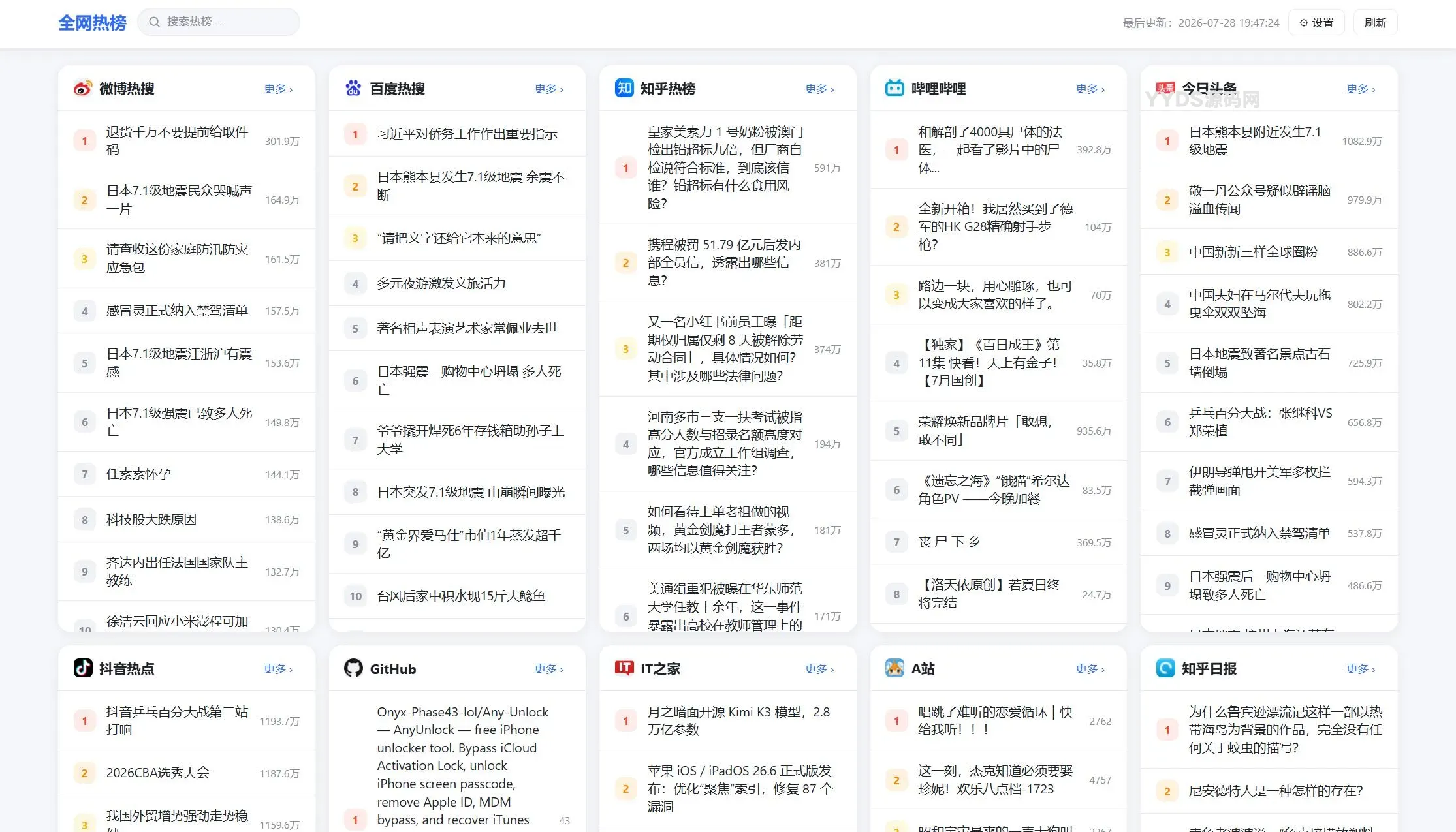 全网今日热榜热搜资讯源码