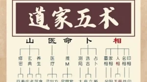 玄门道家五术合集：传统文化精髓