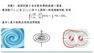 小元老师-可视化高数线代概率教学 视频课