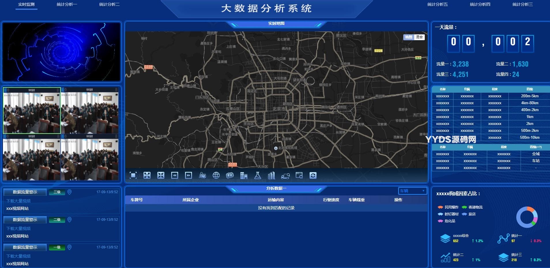 图表分析网页模版大数据可视化大屏电子沙盘合集