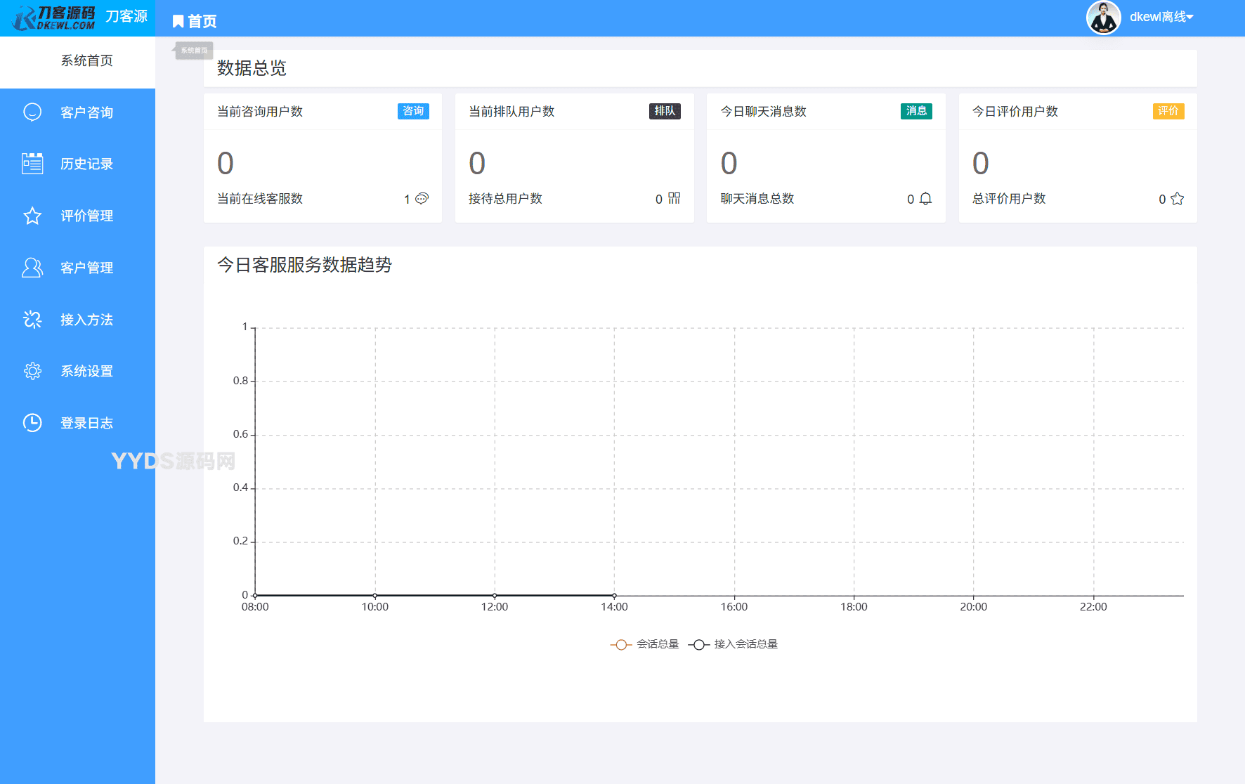 最新PHP客服系统源码 | 多商户客服 | 在线客服系统源码 附教程
