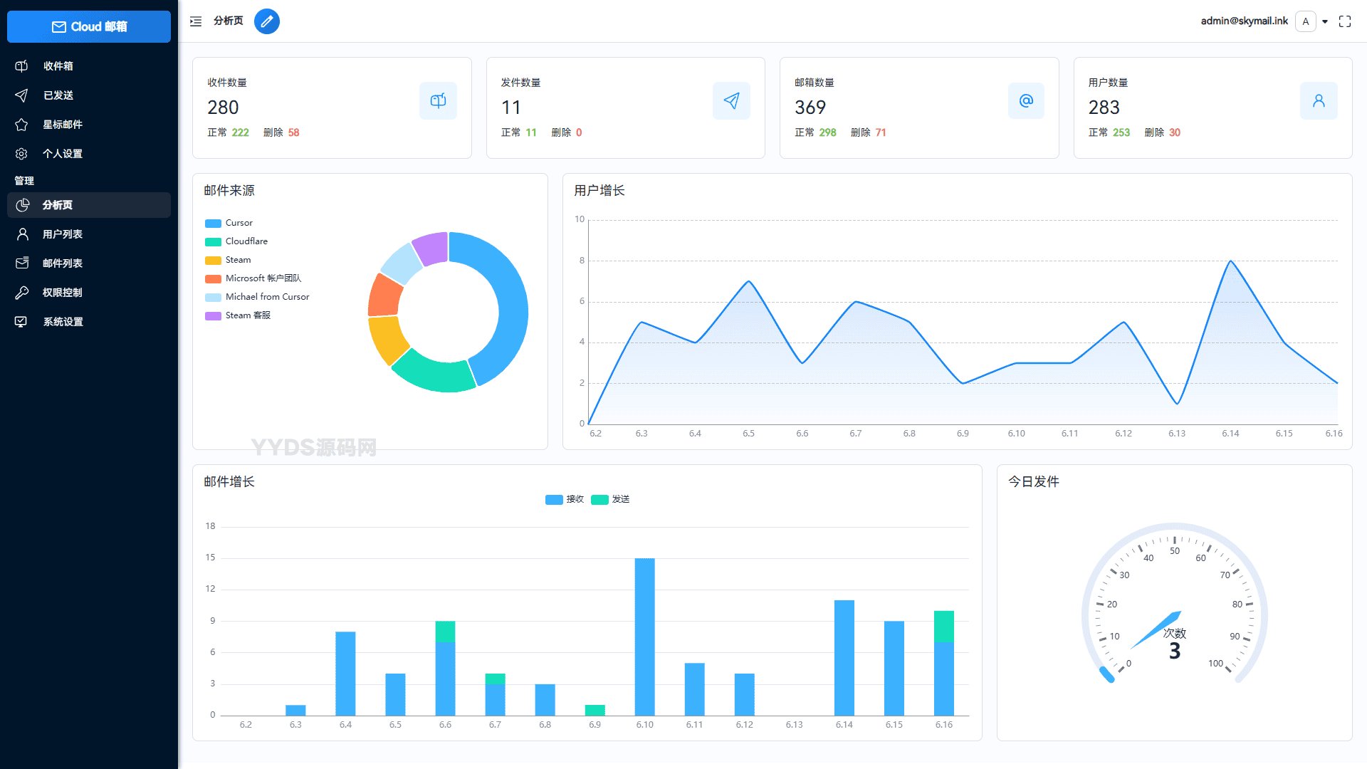 Email邮箱服务系统源码 支持邮件TG转发