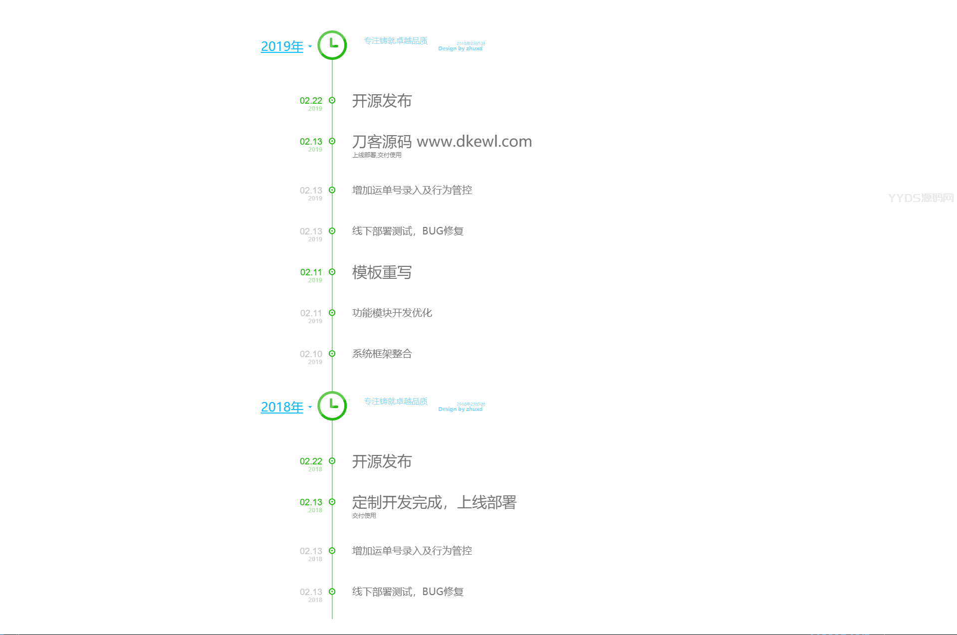 HTML+CSS+JS制作的垂直时光轴源码