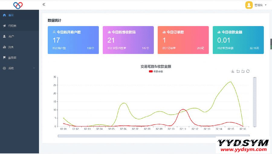 最新独立版智狐聚合支付v1.0.5.21_聚合支付系统源码