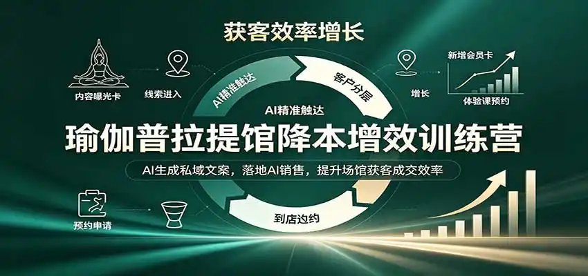 瑜伽普拉提馆降本增效训练营：AI生成私域文案，落地AI销售，提升场馆获客成交效率