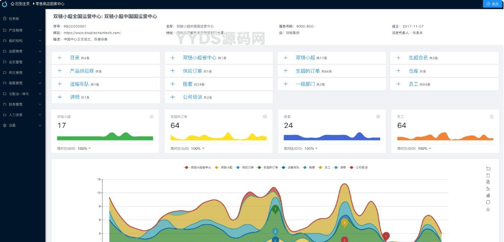 Java全流程供应链系统开源方案-前端后端分离