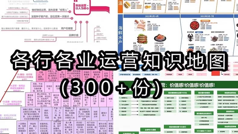 行业知识地图合集(300+份)