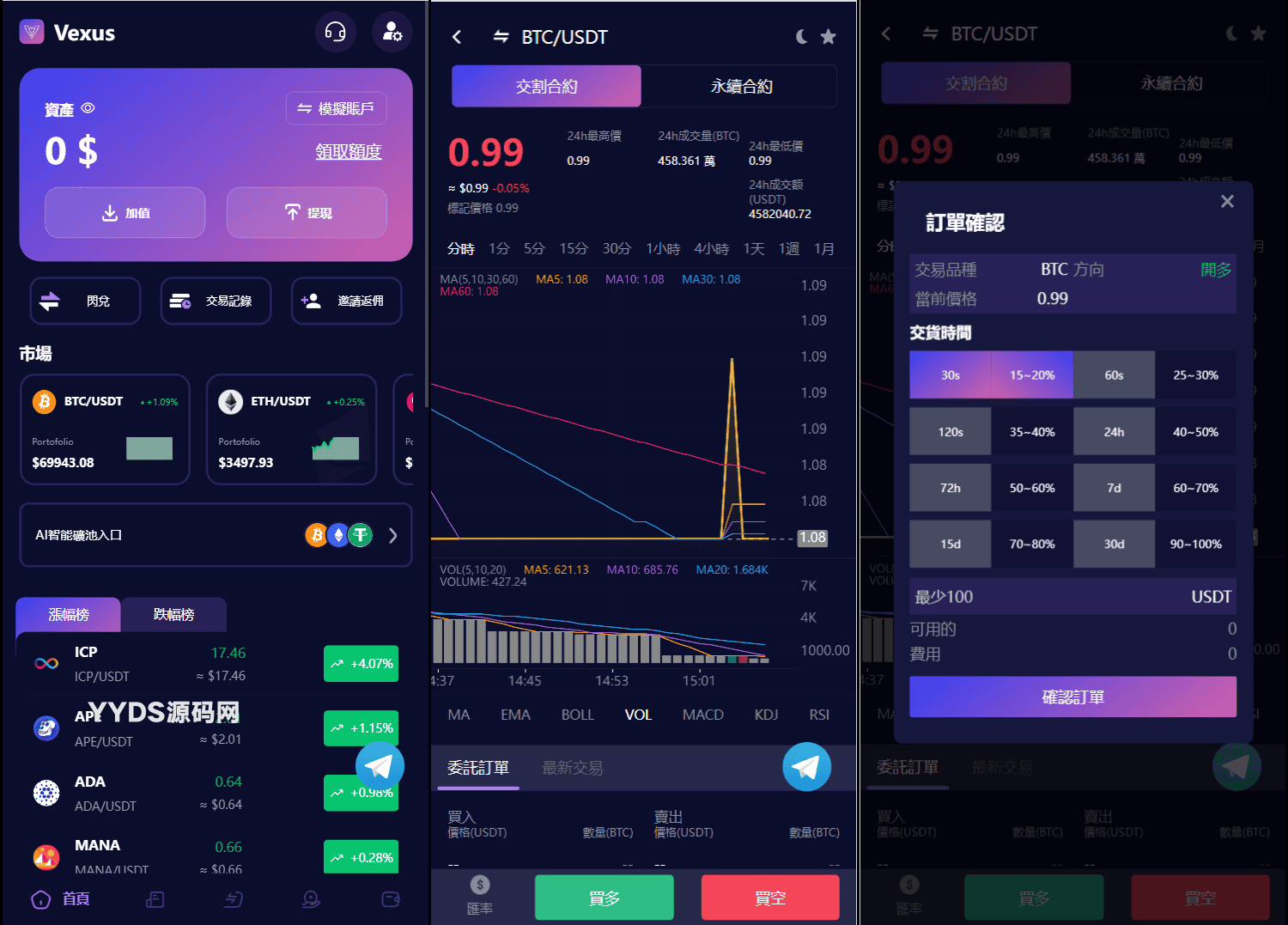 Vexus多语言虚拟货币交易所/java交易所源码/模拟账户+现货交易+永续合约+交割合约+基金理财+锁仓挖矿+质押贷款+闪兑