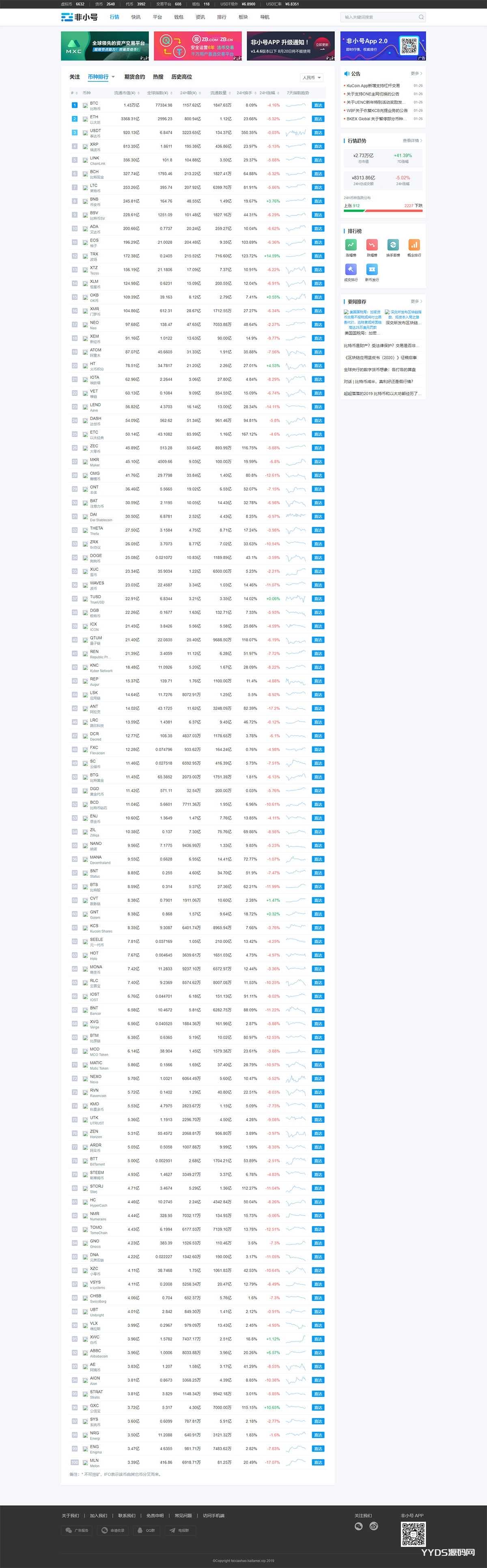 帝国cms7.5仿非小号区块链门户资讯网站源码 带手机版